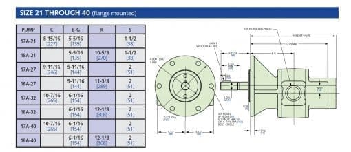 Roper Gear Pump 17AM21 - Image 4