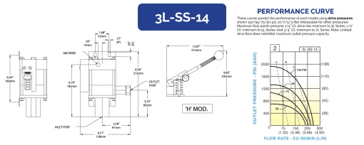 HII Liquid Pump 3L-SS-14 - Image 2