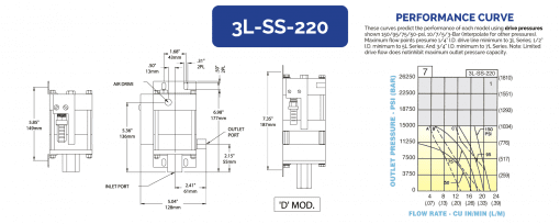 HII 液体增压泵 3L-SS-220 - 图片 2