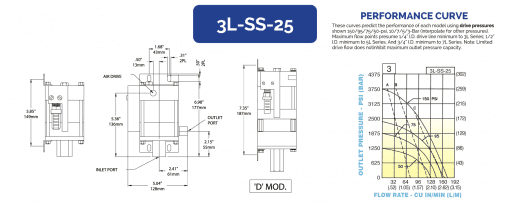 HII Liquid Pump 3L-SS-25 - Image 2