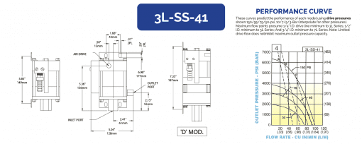 HII Liquid Pump 3L-SS-41 - Image 2