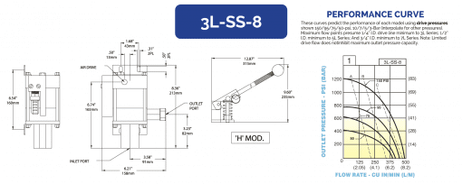 HII Liquid Pump 3L-SS-8 - Image 2