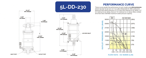 HII Liquid Pump 5L-DD-230 - Image 2