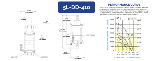 HII 液体增压泵 5L-DD-410 - 图片 2