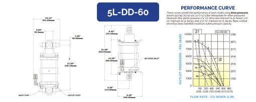 HII 液体增压泵 5L-DD-60 - 图片 2