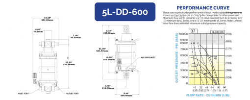 HII 液体增压泵 5L-DD-600 - 图片 2