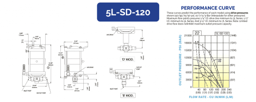 HII Liquid Pump 5L-SD-120 - Image 2