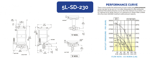 HII 液体增压泵 5L-SD-230 - 图片 2