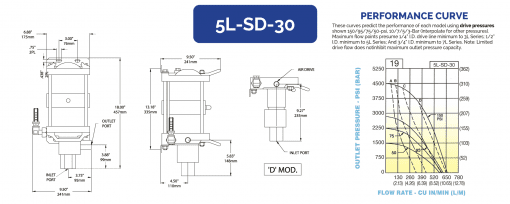 HII 液体增压泵 5L-SD-30 - 图片 2