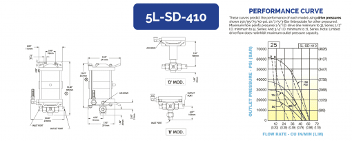 HII 液体增压泵 5L-SD-410 - 图片 2