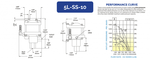 HII Liquid Pump 5L-SS-10 - Image 2