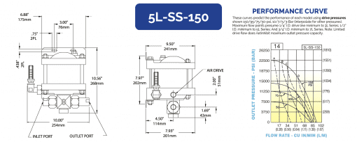 HII 液体增压泵 5L-SS-150 - 图片 2