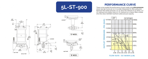 HII Liquid Pump 5L-ST-900 - Image 2