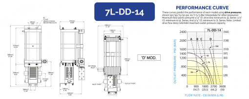 HII 液体增压泵 7L-DD-14 - 图片 2