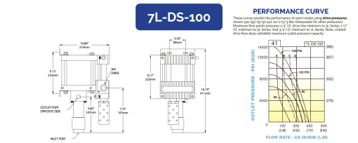 HII 液体增压泵 7L-DS-100 - 图片 2
