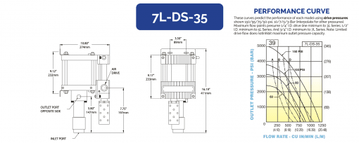 HII Liquid Pump 7L-DS-35 - Image 2