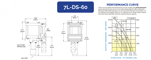 HII 液体增压泵 7L-DS-60 - 图片 2
