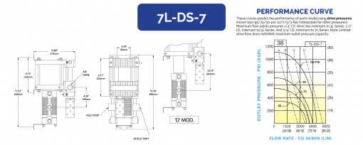 HII 液体增压泵 7L-DS-7 - 图片 2
