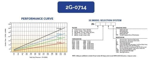 HII Electric Gas Booster 2G-0714 - Image 2
