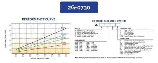 HII Electric Gas Booster 2G-0730 - Image 2