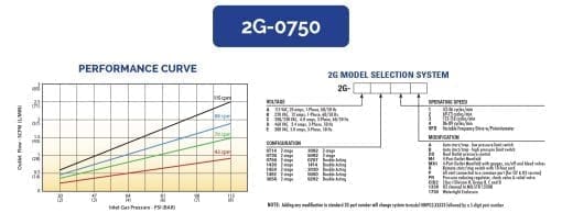 HII Electric Gas Booster 2G-0750 - Image 2