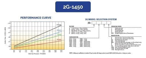 HII Electric Gas Booster 2G-1450 - Image 2