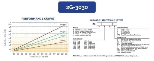 HII 电动气体增压器 2G-3030 - 图片 2