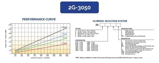 HII Electric Gas Booster 2G-3050 - Image 2
