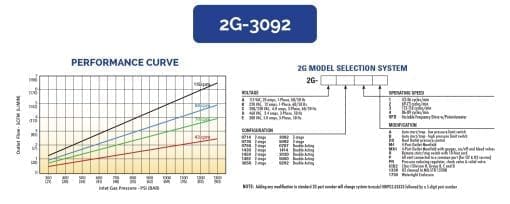 HII 电动气体增压器 2G-3092 - 图片 2