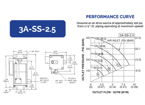 HII Air Pressure Amplifiers 3A-SS-2.5 - Image 2