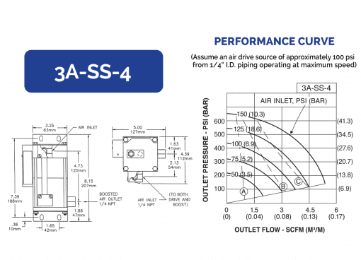 HII Air Pressure Amplifiers 3A-SS-4 - Image 2