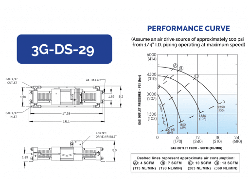 HII Compact Gas Boosters 3G-DS-29 - Image 2