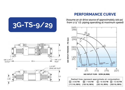 HII Compact Gas Boosters 3G-TS-9/29 - Image 2