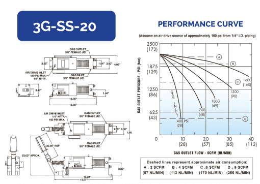 HII Compact Gas Boosters 3G-SS-20 - Image 2