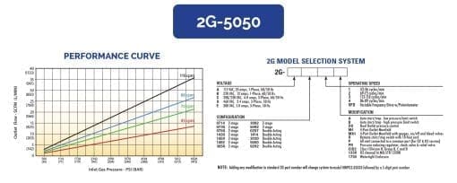HII Electric Gas Booster 2G-5050 - Image 2