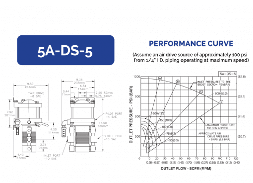 HII Air Pressure Amplifiers 5A-DS-5 - Image 2