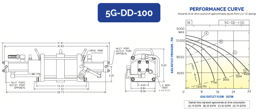 HII Air Driven Gas Booster 5G-DD-100 - Image 2