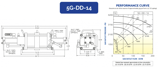 HII Air Driven Gas Booster 5G-DD-14 - Image 2