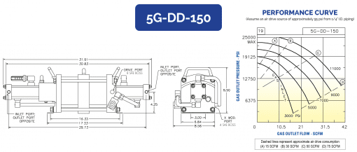 HII 空气驱动气体增压器 5G-DD-150 - 图片 2