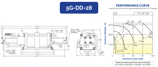 HII 空气驱动气体增压器 5G-DD-28 - 图片 2