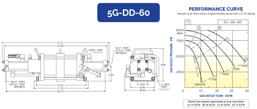 HII Air Driven Gas Booster 5G-DD-60 - Image 2