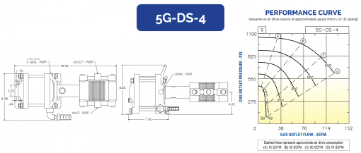 HII Air Driven Gas Booster 5G-DS-4 - Image 2
