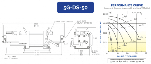 HII Air Driven Gas Booster 5G-DS-50 - Image 2