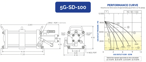 HII Air Driven Gas Booster 5G-SD-100 - Image 2