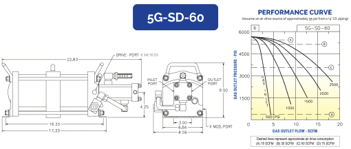 HII Air Driven Gas Booster 5G-SD-60 - Image 2