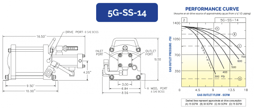 HII Air Driven Gas Booster 5G-SS-14 - Image 2