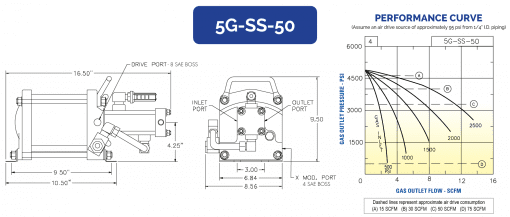 HII Air Driven Gas Booster 5G-SS-50 - Image 2