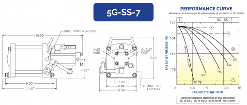 HII Air Driven Gas Booster 5G-SS-7 - Image 2