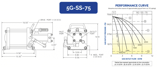 HII Air Driven Gas Booster 5G-SS-75 - Image 2