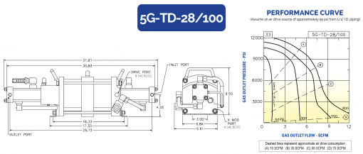 HII 空气驱动气体增压器 5G-TD-28/100 - 图片 2